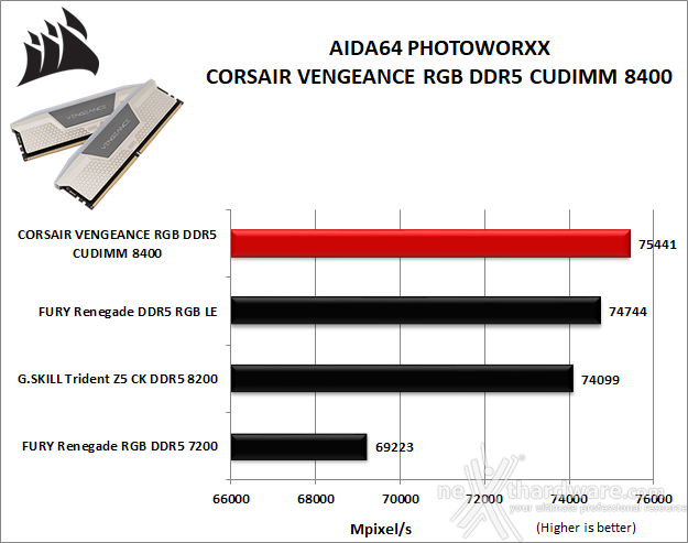 CORSAIR VENGEANCE RGB DDR5 CUDIMM 8400 MT/s 6. AIDA64 Engineer Edition 1