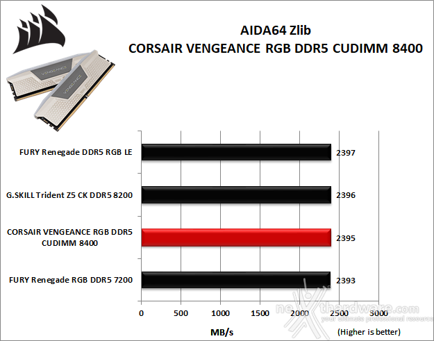 CORSAIR VENGEANCE RGB DDR5 CUDIMM 8400 MT/s 6. AIDA64 Engineer Edition 2