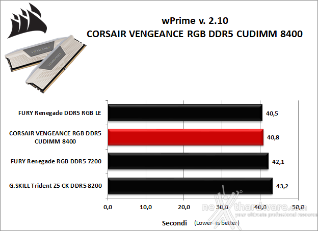 CORSAIR VENGEANCE RGB DDR5 CUDIMM 8400 MT/s 7. SuperPI, wPrime, 7-Zip e Geekbench 6.3.0 2