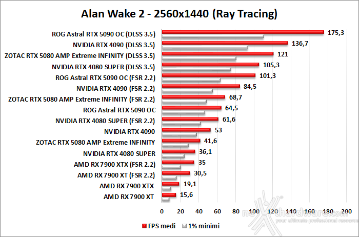 ZOTAC GeForce RTX 5080 AMP Extreme INFINITY 11. DLSS 3 Performance 3