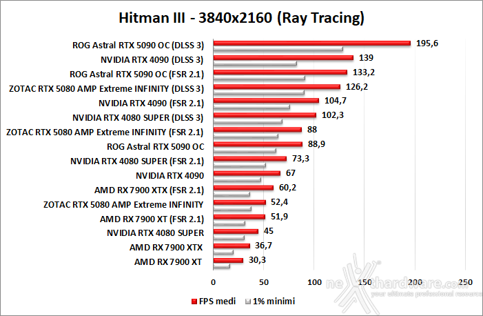 ZOTAC GeForce RTX 5080 AMP Extreme INFINITY 11. DLSS 3 Performance 6