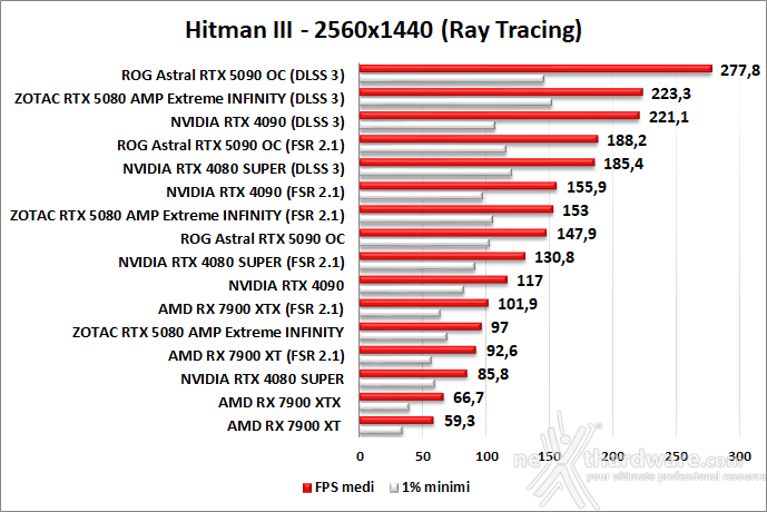 ZOTAC GeForce RTX 5080 AMP Extreme INFINITY 11. DLSS 3 Performance 5