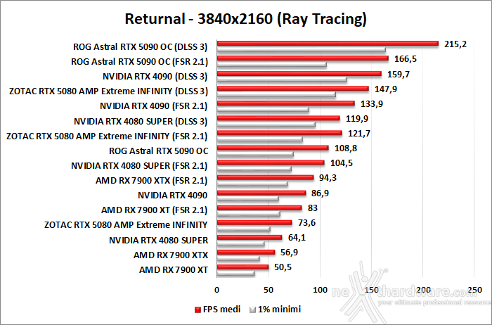 ZOTAC GeForce RTX 5080 AMP Extreme INFINITY 11. DLSS 3 Performance 8