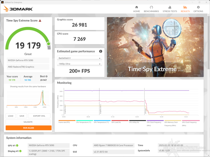ZOTAC GeForce RTX 5090 AMP Extreme INFINITY 13. Overclock 8