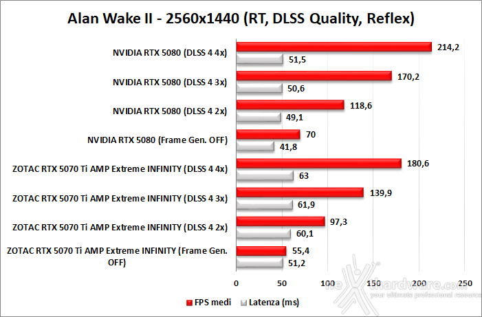 ZOTAC GeForce RTX 5070 Ti AMP Extreme INFINITY 11. DLSS 4 performance 9