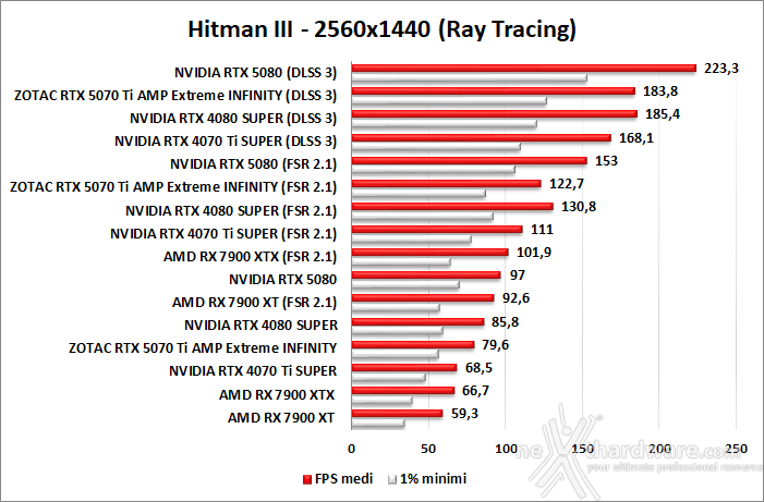 ZOTAC GeForce RTX 5070 Ti AMP Extreme INFINITY 10. DLSS 3 performance 5