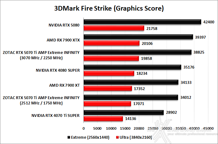 ZOTAC GeForce RTX 5070 Ti AMP Extreme INFINITY 12. Overclock 9