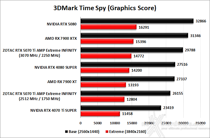 ZOTAC GeForce RTX 5070 Ti AMP Extreme INFINITY 12. Overclock 10