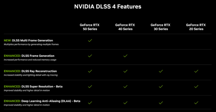ZOTAC GeForce RTX 5070 SOLID CORE 11. DLSS 4 performance 1