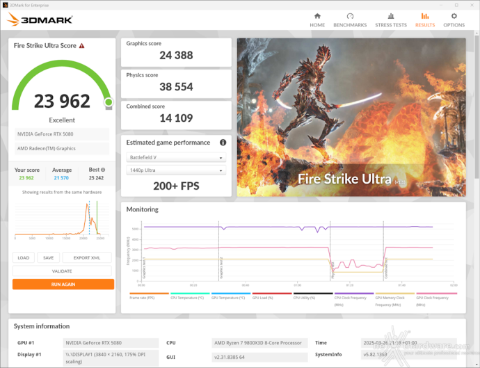 ASUS ROG Astral GeForce RTX 5080 OC 13. Overclock 6