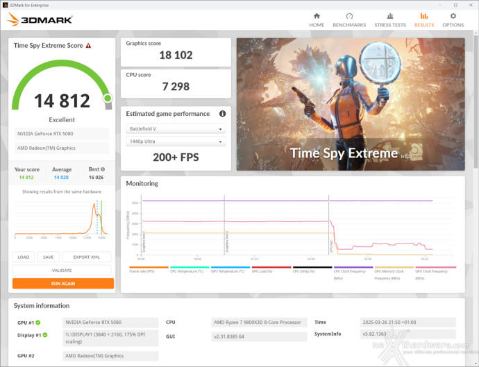 ASUS ROG Astral GeForce RTX 5080 OC 13. Overclock 8
