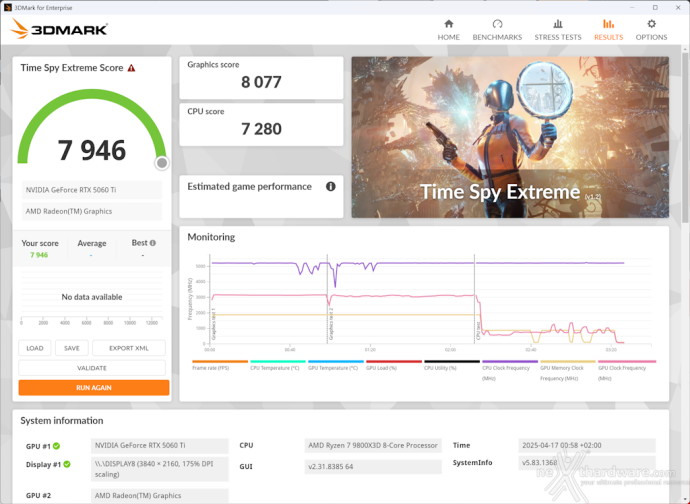 ZOTAC GeForce RTX 5060 Ti 16GB AMP 12. Overclock 8