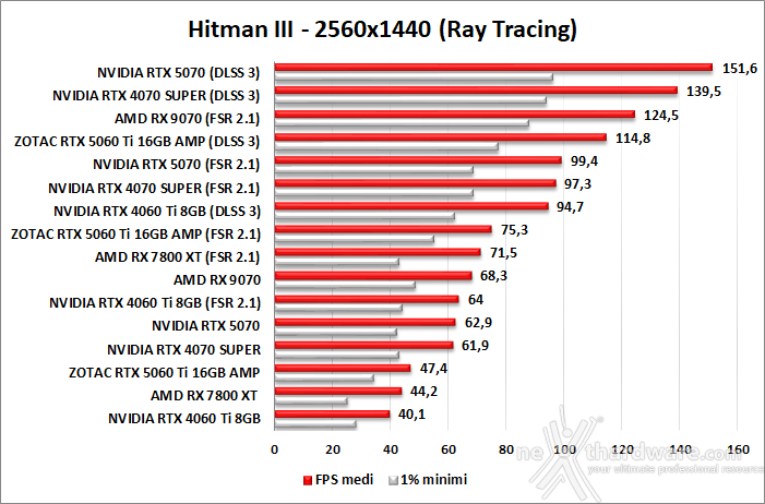 ZOTAC GeForce RTX 5060 Ti 16GB AMP 9. DLSS 3 performance 3