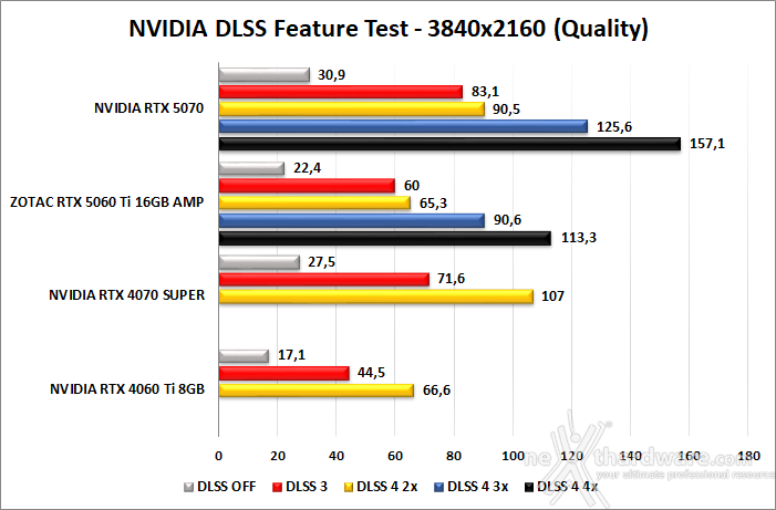 ZOTAC GeForce RTX 5060 Ti 16GB AMP 10. DLSS 4 performance 2