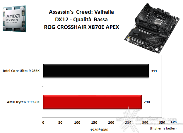 ASUS ROG CROSSHAIR X870E APEX 13. Videogiochi 8