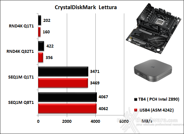 ASUS ROG CROSSHAIR X870E APEX 14. Benchmark controller  7