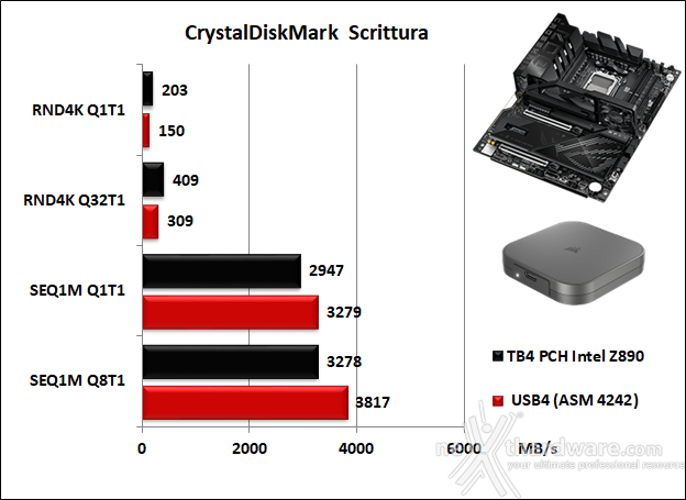 ASUS ROG CROSSHAIR X870E APEX 14. Benchmark controller  8