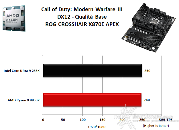 ASUS ROG CROSSHAIR X870E APEX 13. Videogiochi 4
