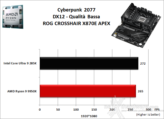 ASUS ROG CROSSHAIR X870E APEX 13. Videogiochi 10