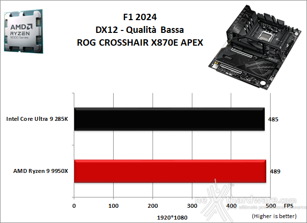 ASUS ROG CROSSHAIR X870E APEX 13. Videogiochi 2