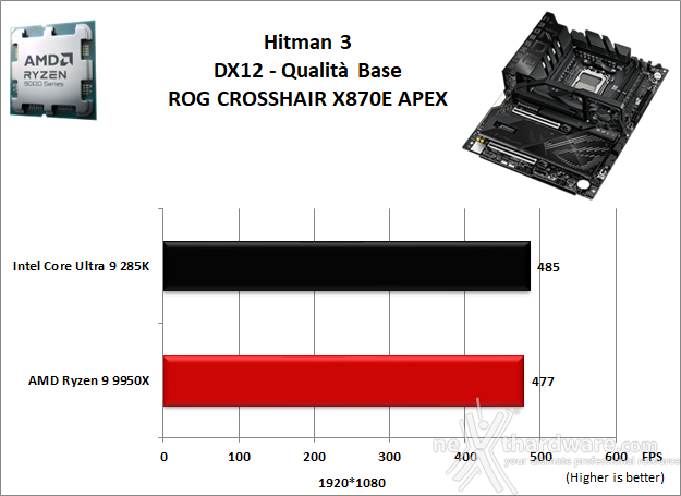 ASUS ROG CROSSHAIR X870E APEX 13. Videogiochi 12