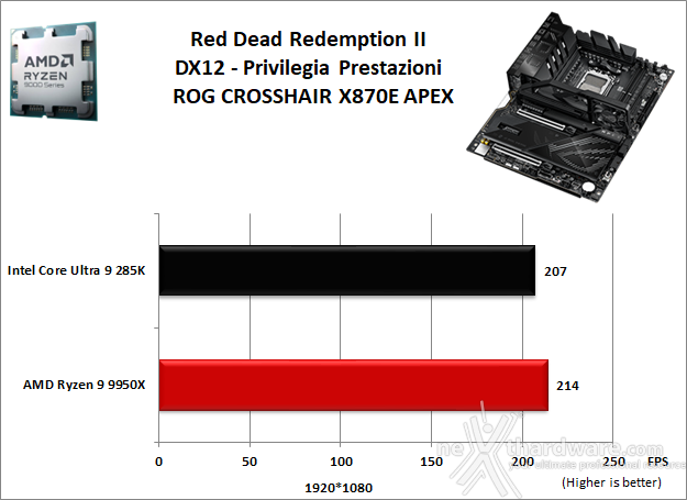 ASUS ROG CROSSHAIR X870E APEX 13. Videogiochi 6