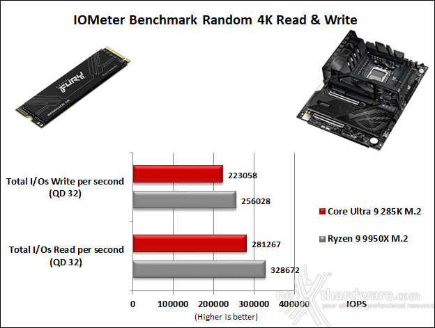 ASUS ROG CROSSHAIR X870E APEX 14. Benchmark controller  5