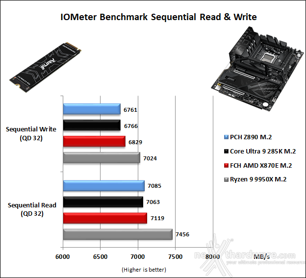 ASUS ROG CROSSHAIR X870E APEX 14. Benchmark controller  2