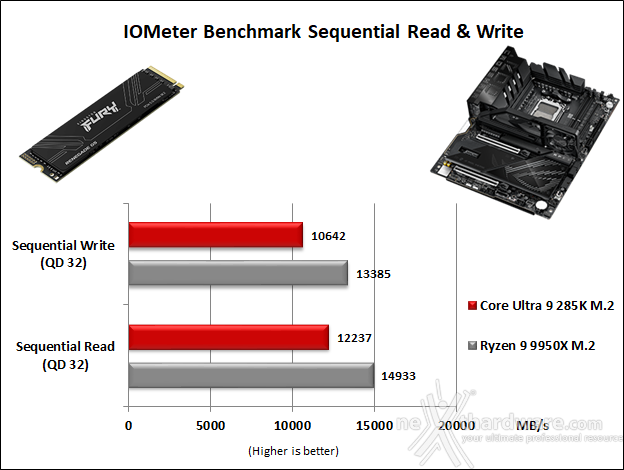 ASUS ROG CROSSHAIR X870E APEX 14. Benchmark controller  4