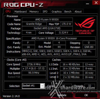 ASUS ROG CROSSHAIR X870E APEX 9. Metodologia di prova 2