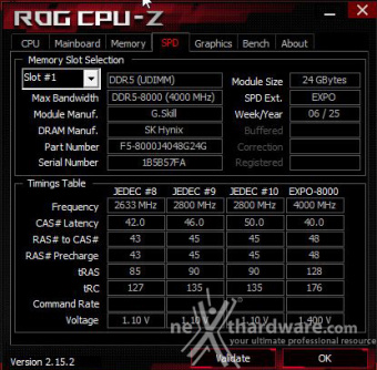 ASUS ROG CROSSHAIR X870E APEX 9. Metodologia di prova 5