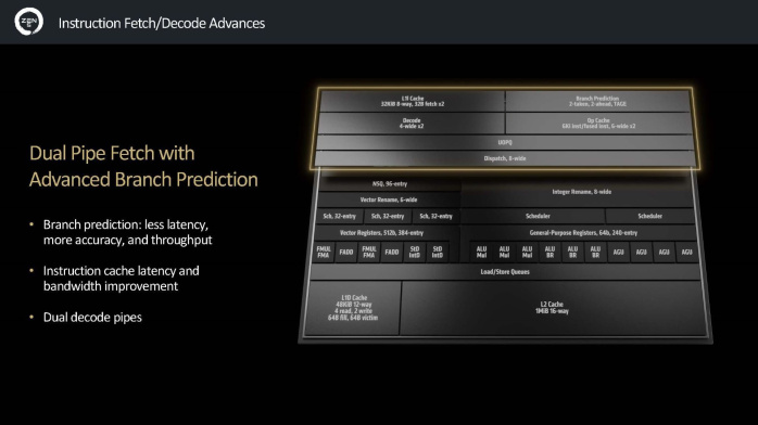 ASUS ROG CROSSHAIR X870E APEX 1. AMD Zen 5 in pillole 4