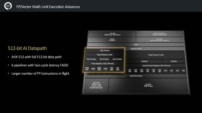 ASUS ROG CROSSHAIR X870E APEX 1. AMD Zen 5 in pillole 5