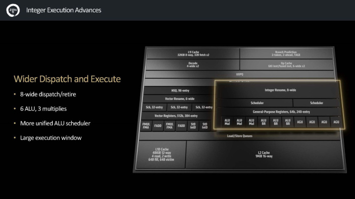 ASUS ROG CROSSHAIR X870E APEX 1. AMD Zen 5 in pillole 6