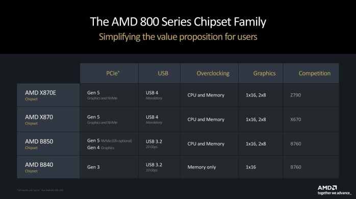 ASUS ROG CROSSHAIR X870E APEX 1. AMD Zen 5 in pillole 8