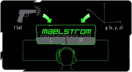 Razer Megalodon 3. Maelstrom Audio Engine 2