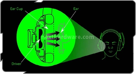 Razer Megalodon 3. Maelstrom Audio Engine 3