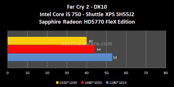 Shuttle XPC SH55J2 7. Benchmark 3D - Parte 2 2