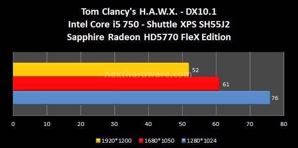 Shuttle XPC SH55J2 7. Benchmark 3D - Parte 2 1