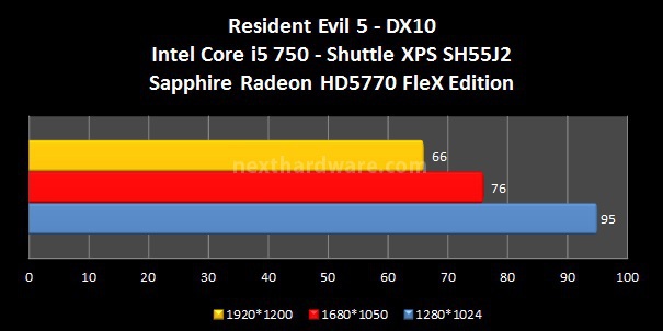 Shuttle XPC SH55J2 7. Benchmark 3D - Parte 2 3