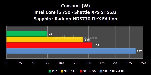 Shuttle XPC SH55J2 9. Consumi, Temperature, Rumore 1