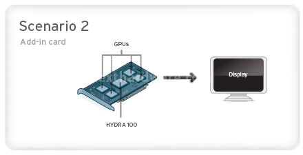 MSI P55A Fuzion & Lucid Hydra 5. Tecnologia Hydra 5