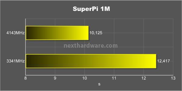 MSI P55A Fuzion & Lucid Hydra 8. Compressione / sintetici CPU 12