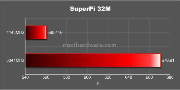 MSI P55A Fuzion & Lucid Hydra 8. Compressione / sintetici CPU 15