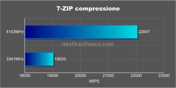 MSI P55A Fuzion & Lucid Hydra 8. Compressione / sintetici CPU 7