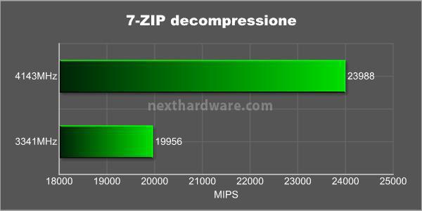 MSI P55A Fuzion & Lucid Hydra 8. Compressione / sintetici CPU 8