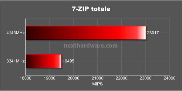 MSI P55A Fuzion & Lucid Hydra 8. Compressione / sintetici CPU 9