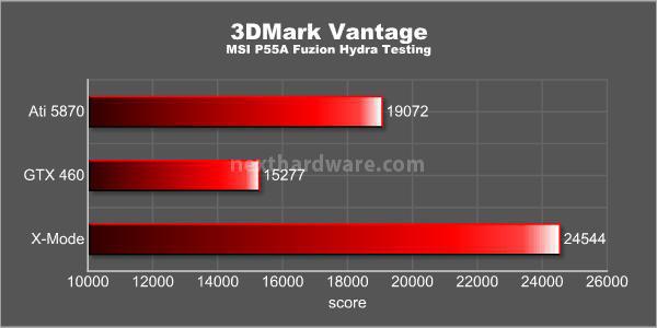 MSI P55A Fuzion & Lucid Hydra 10. 3D - Hydra Test 3