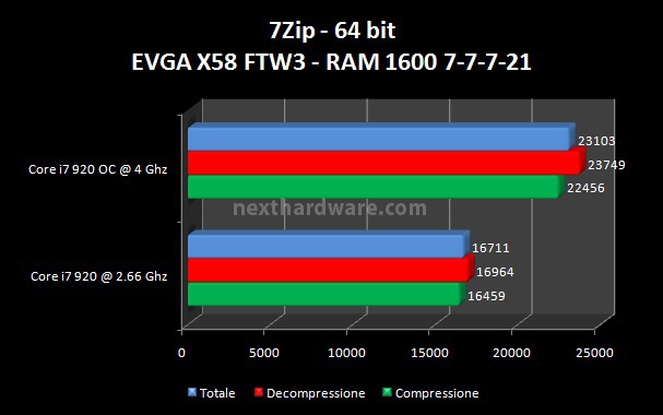 EVGA X58 FTW3 8. Benchmark CPU - Parte 1 1