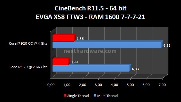 EVGA X58 FTW3 8. Benchmark CPU - Parte 1 3